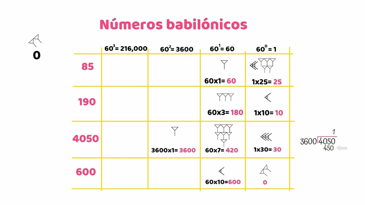 Cómo Se Escribiría Is How You Say Would Write