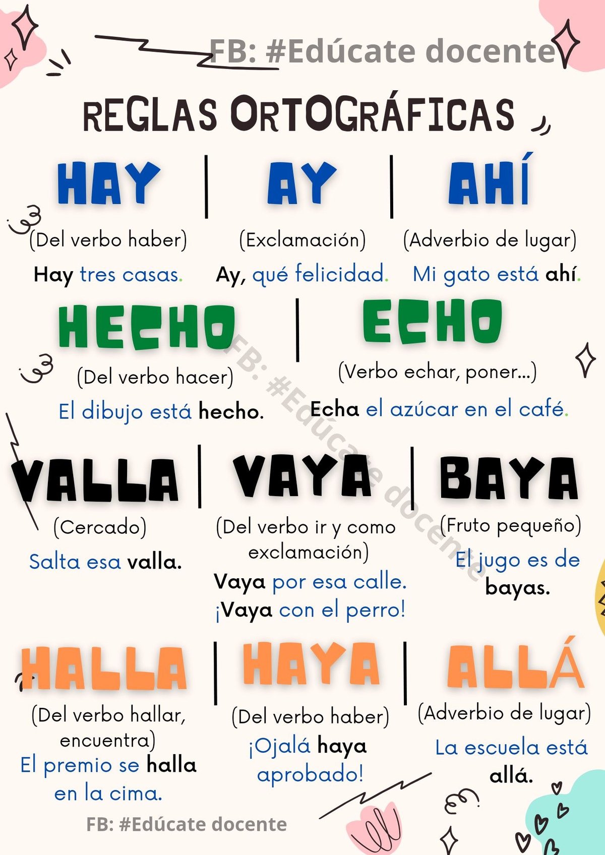 Spanish Orthography And Accentuation Rules For Correct Spanish Writing